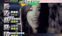 台湾爆料林承伟视频,林承伟视频揭露惊人内幕