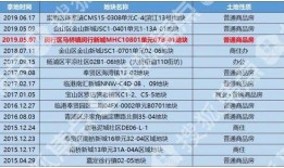碧桂园新闻爆料最新消息