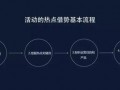 视频运营热点爆料怎么做,如何抓住热门趋势，打造爆款内容