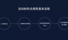 视频运营热点爆料怎么做,如何抓住热门趋势，打造爆款内容