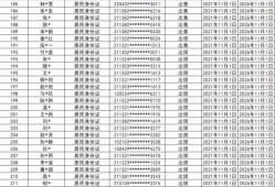 长春朝阳区最新爆料公示,聚焦民生热点，揭示问题真相