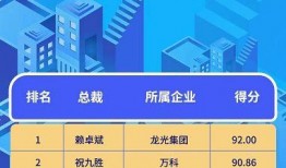 网红吃瓜博主前十名排行榜,盘点前十名吃瓜博主风云榜