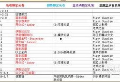3.5卡池爆料最新时间,精彩内容抢先看！