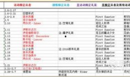 3.5卡池爆料最新时间,精彩内容抢先看！